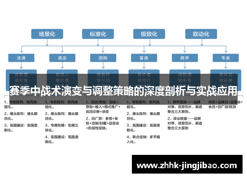 赛季中战术演变与调整策略的深度剖析与实战应用