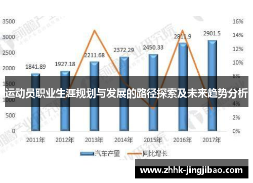 运动员职业生涯规划与发展的路径探索及未来趋势分析