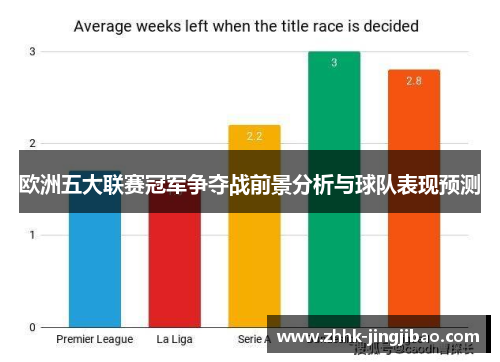 欧洲五大联赛冠军争夺战前景分析与球队表现预测