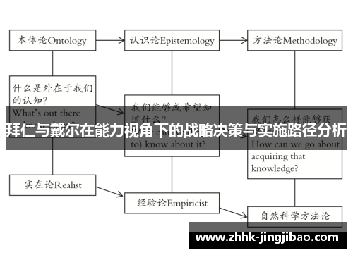 拜仁与戴尔在能力视角下的战略决策与实施路径分析