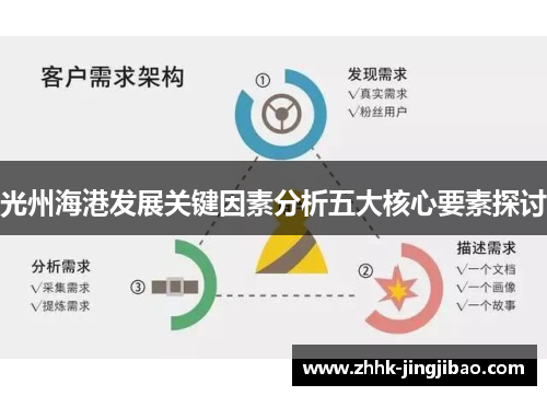 光州海港发展关键因素分析五大核心要素探讨