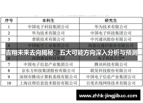 吉翔未来去向揭秘：五大可能方向深入分析与预测